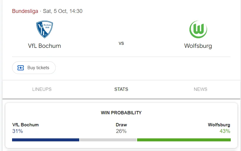 Nhận định, soi kèo VfL Bochum vs Wolfsburg vào lúc 20:30 ngày 05/10/24 Bundesliga