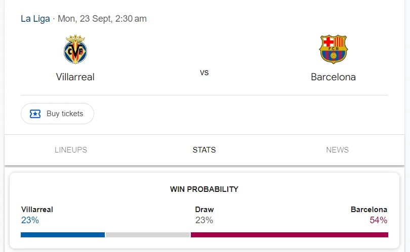 Nhận định, soi kèo Villarreal vs Barcelona vào lúc 23:30 ngày 22/09/24 Laliga