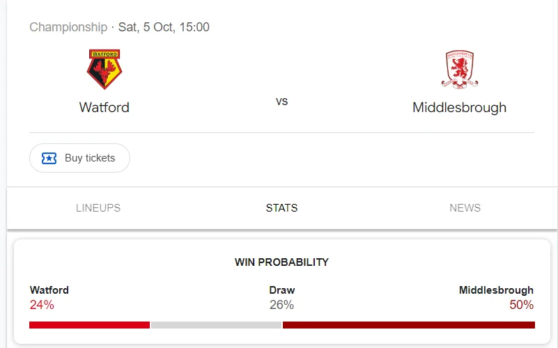 Nhận định, soi kèo Watford vs Middlesbrough vào lúc 21:00 ngày 05/10/24 League Championship