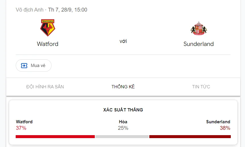 Nhận định, soi kèo Watford vs Sunderland vào lúc 21:00 ngày 28/09/24 League Championship