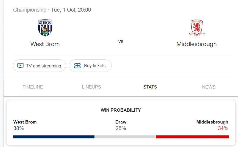 Nhận định, soi kèo West Brom vs Middlesbrough vào lúc 02:00 ngày 02/10/24 League Championship