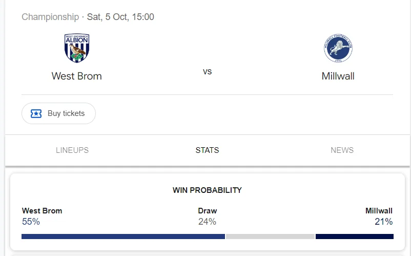 Nhận định, soi kèo West Brom vs Millwall vào lúc 21:00 ngày 05/10/24 League Championship