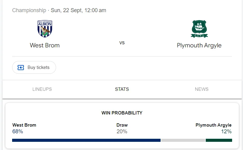 Nhận định, soi kèo West Brom vs Plymouth vào lúc 21:00 ngày 21/09/24 League Championship