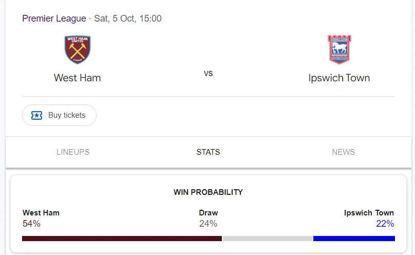 Nhận định, soi kèo West Ham United vs Ipswich Town vào lúc 21:00 ngày 05/10/24 Ngoại hạng Anh