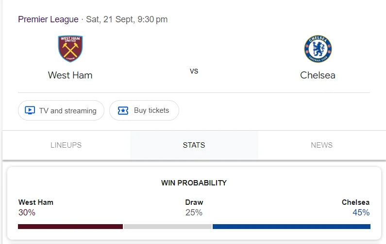 Nhận định, soi kèo West Ham vs Chelsea, 18:30 ngày 21/09/24 Ngoại hạng Anh