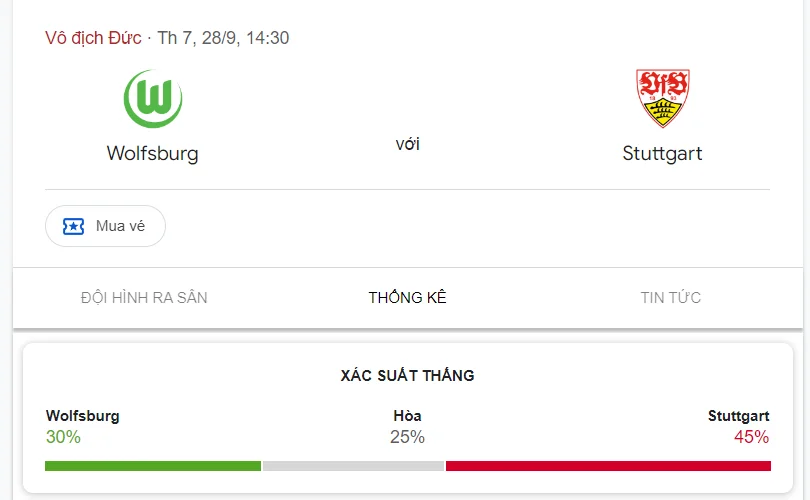 Nhận định, soi kèo Wolfsburg vs Stuttgart vào lúc 20:30 ngày 28/09/24 Bundesliga