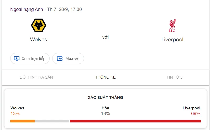 Nhận định, soi kèo Wolverhampton vs Liverpool vào lúc 23:30 ngày 28/09/24 Ngoại hạng Anh