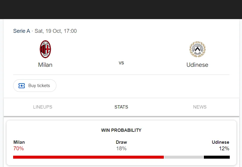 Soi kèo AC Milan vs Udinese | 23:00 ngày 19/10/24 | Serie A