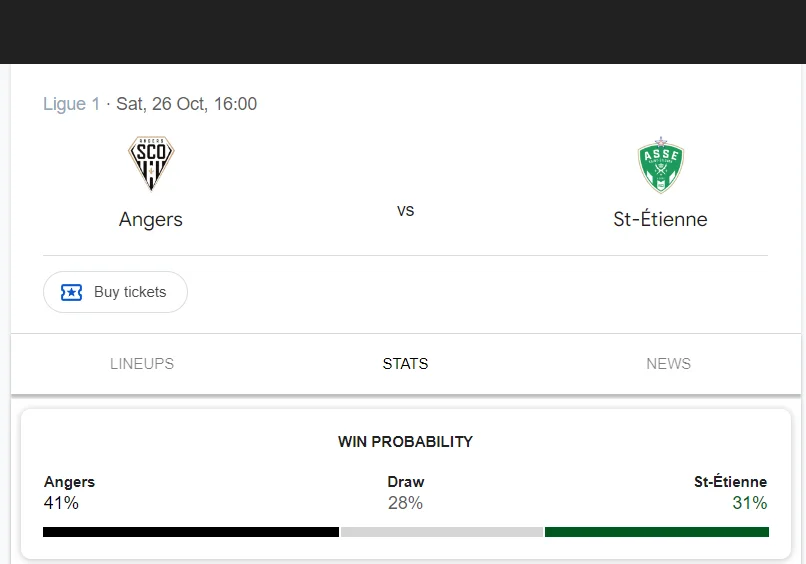 Soi kèo Angers vs St.Etienne | 20:00 ngày 27/10/24 | Ligue 1