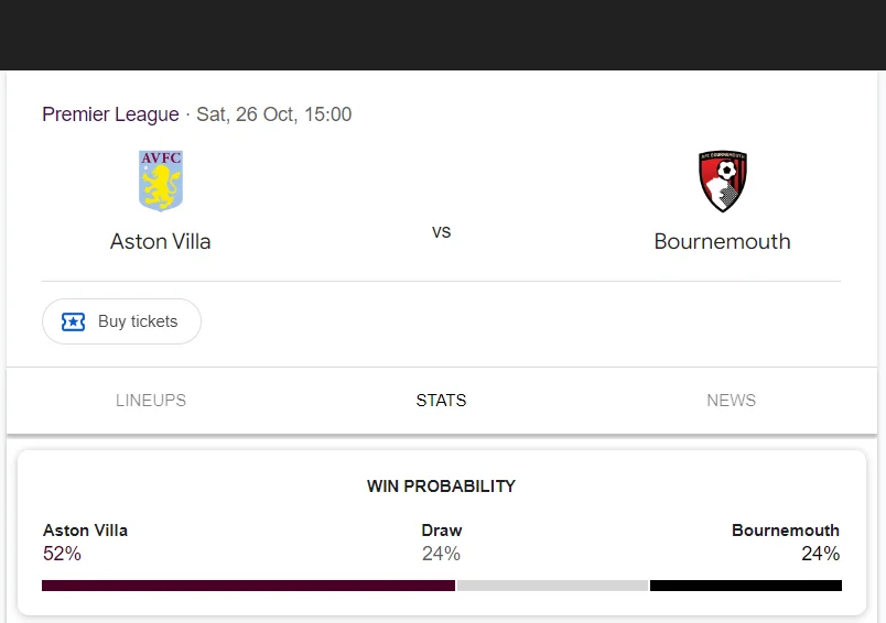 Soi kèo Aston Villa vs Bournemouth | 21:00 ngày 26/10/24 | Ngoại hạng Anh