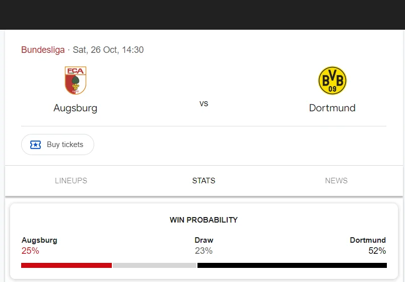 Soi kèo Augsburg vs Dortmund | 20:30 ngày 26/10/24 | Bundesliga