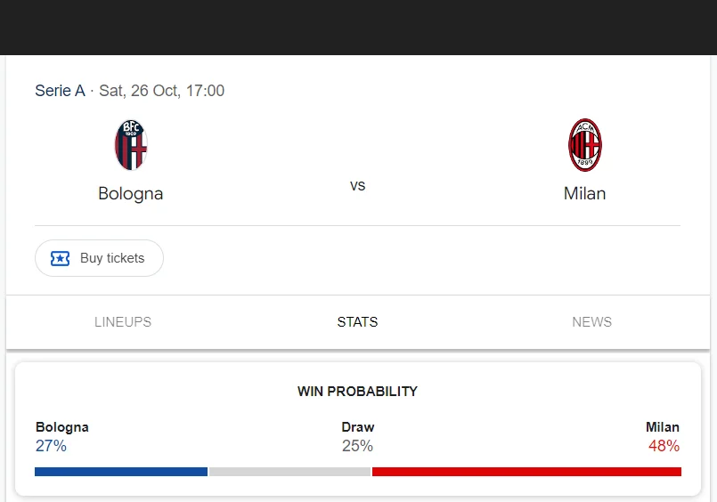 Soi kèo Bologna vs AC Milan | 23:00 ngày 26/10/24 | Serie A