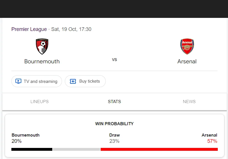 Soi kèo Bournemouth vs Arsenal | 23:30 ngày 19/10/24 | Ngoại hạng Anh