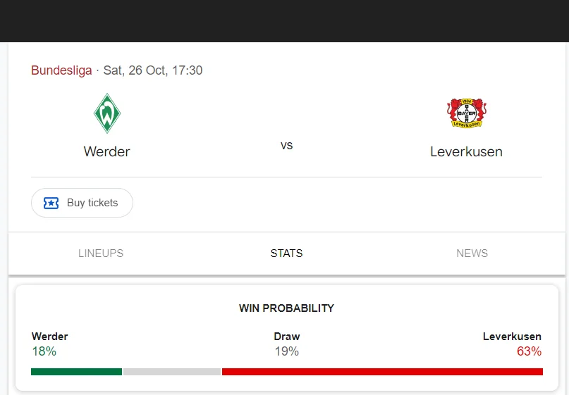 Soi kèo Bremen vs Leverkusen | 23:30 ngày 26/10/24 | Bundesliga