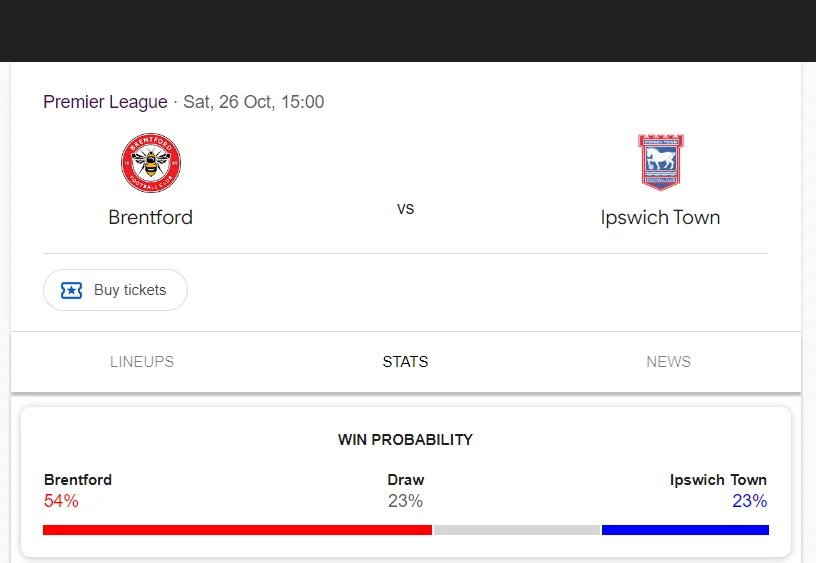 Soi kèo Brentford vs Ipswich Town | 21:00 ngày 26/10/24 | Ngoại hạng Anh