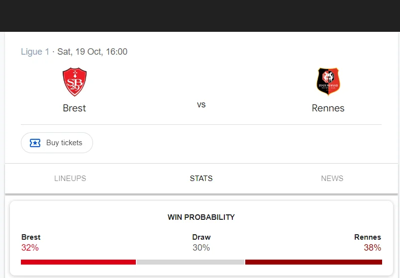 Soi kèo Brest vs Rennes | 22:00 ngày 19/10/24 | Ligue 1