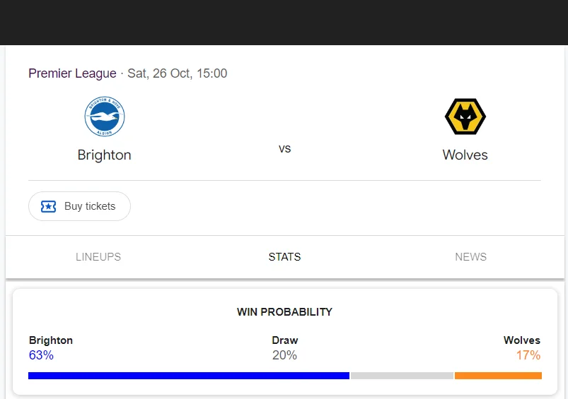 Soi kèo Brighton vs Wolverhampton | 21:00 ngày 26/10/24 | Ngoại hạng Anh