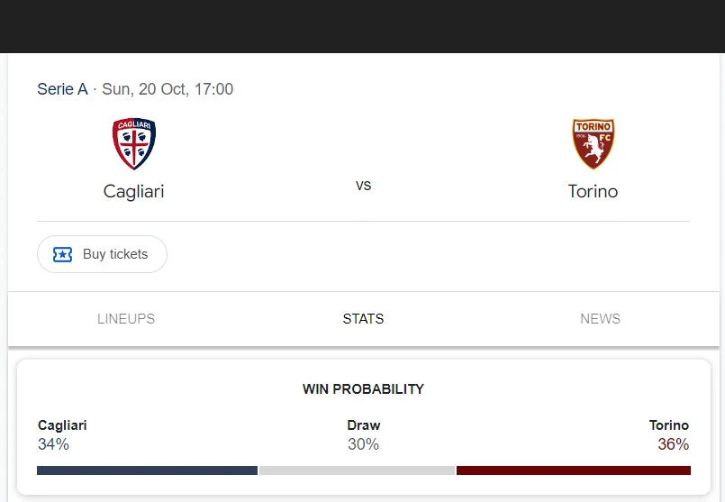 Soi kèo Cagliari vs Torino | 23:00 ngày 20/10/24 | Serie A