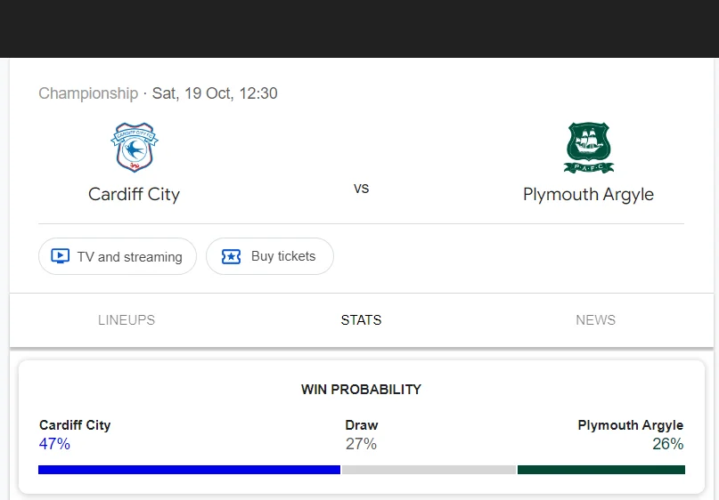 Soi kèo Cardiff City vs Plymouth | 18:30 ngày 19/10/24 | League Championship