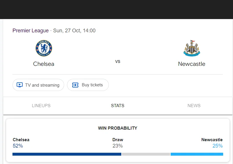 Soi kèo Chelsea vs Newcastle | 21:00 ngày 27/10/24 | Ngoại hạng Anh