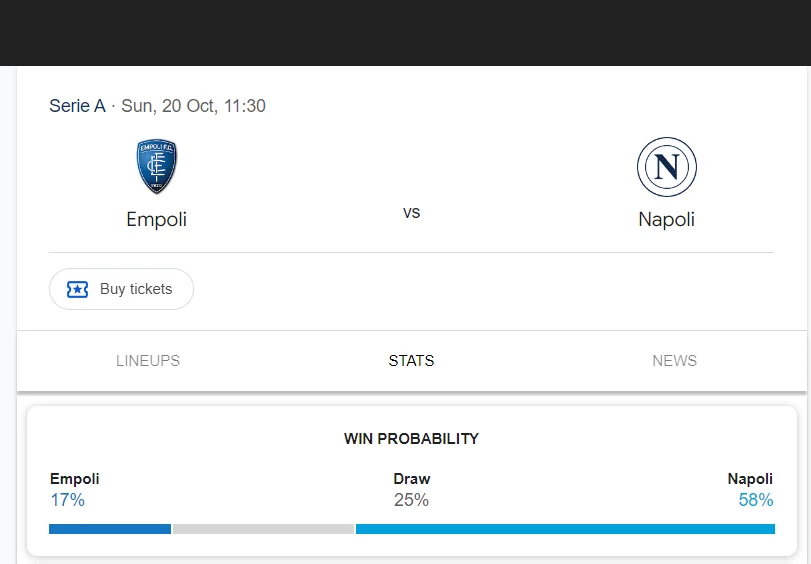 Soi kèo Empoli vs Napoli | 17:30 ngày 20/10/24 | Serie A