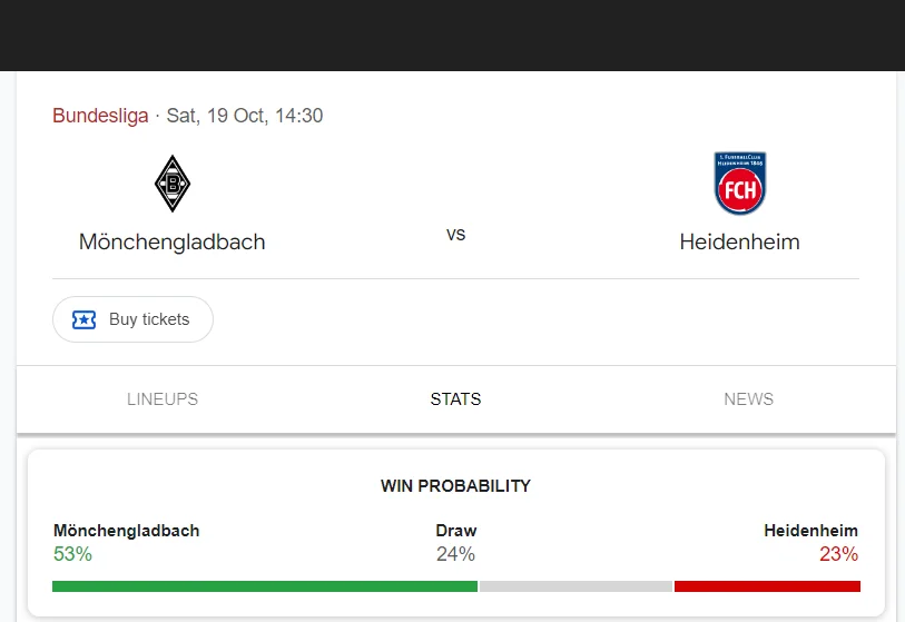 Soi kèo Gladbach vs Heidenheim | 20:30 ngày 19/10/24 | Bundesliga