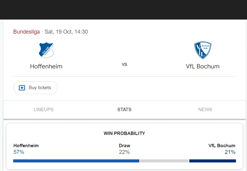 Soi kèo Hoffenheim vs Bochum | 20:30 ngày 19/10/24 | Bundesliga