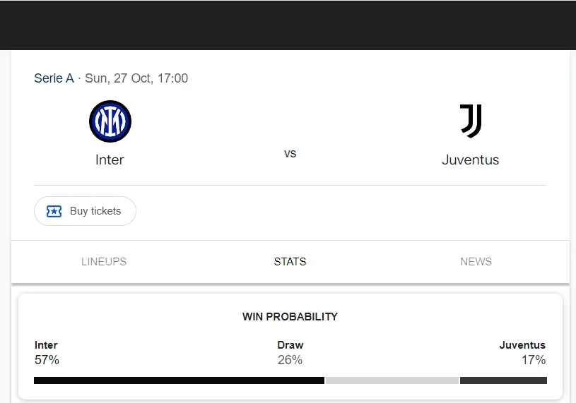 Soi kèo Inter Milan vs Juventus | 00:00 ngày 28/10/24 | Serie A