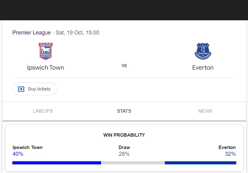 Soi kèo Ipswich Town vs Everton | 21:00 ngày 19/10/24 | Ngoại hạng Anh