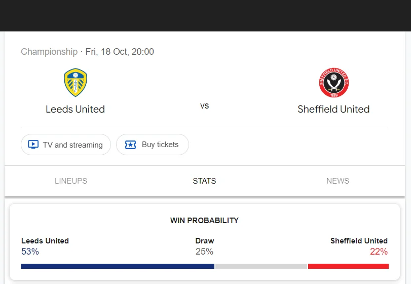 Soi kèo Leeds Utd vs Sheffield Utd | 02:00 ngày 19/10/24 | League Championship