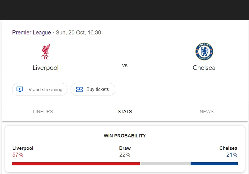 Soi kèo Liverpool vs Chelsea | 22:30 ngày 20/10/24 | Ngoại hạng Anh