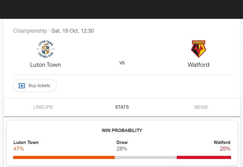 Soi kèo Luton Town vs Watford | 18:30 ngày 19/10/24 | League Championship