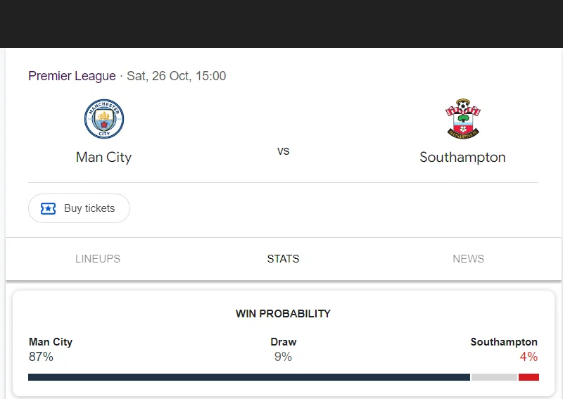 Soi kèo Man City vs Southampton | 21:00 ngày 26/10/24 | Ngoại hạng Anh