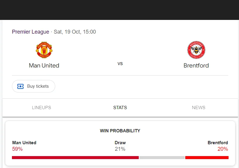 Soi kèo Man Utd vs Brentford | 21:00 ngày 19/10/24 | Ngoại hạng Anh