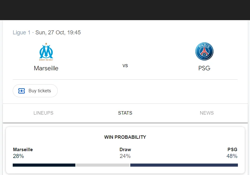 Soi kèo Marseille vs Paris SG | 20:00 ngày 27/10/24 | Ligue 1