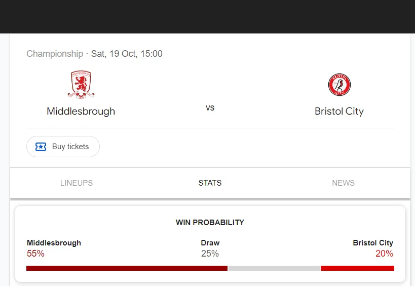 Soi kèo Middlesbrough vs Bristol City | 21:00 ngày 19/10/24 | League Championship