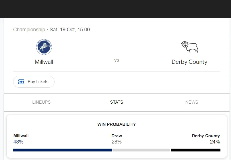 Soi kèo Millwall vs Derby County | 21:00 ngày 19/10/24 | League Championship