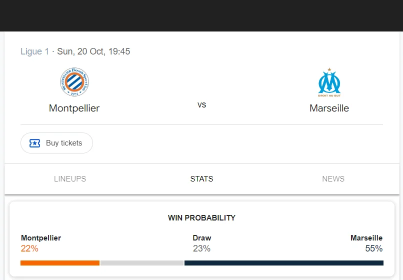 Soi kèo Montpellier vs Marseille | 01:45 ngày 21/10/24 | Ligue 1