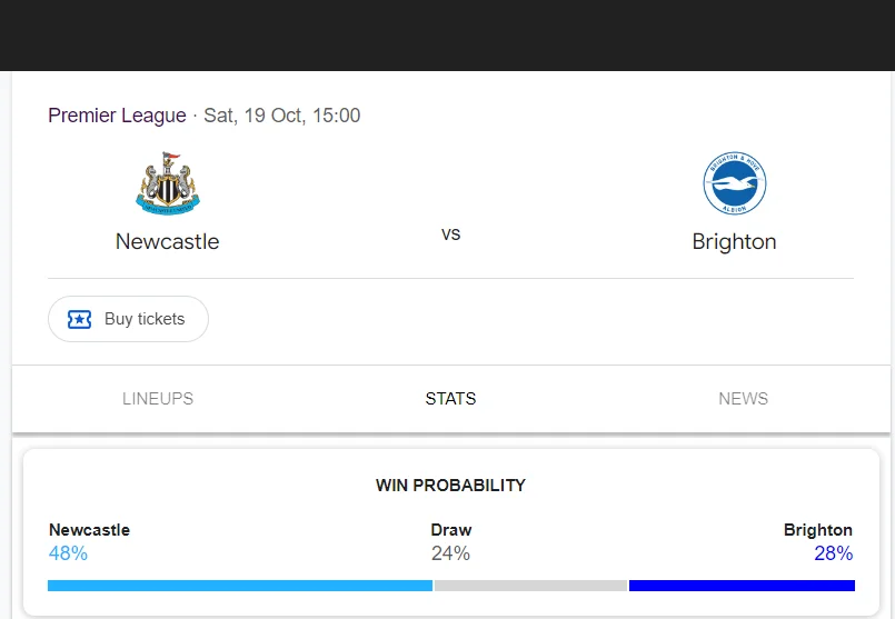 Soi kèo Newcastle vs Brighton | 21:00 ngày 19/10/24 | Ngoại hạng Anh