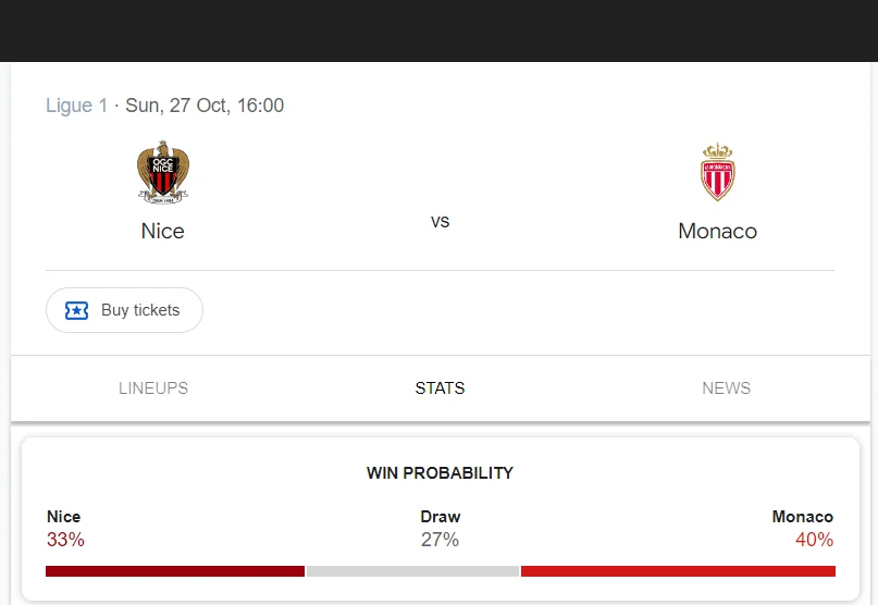 Soi kèo Nice vs Monaco | 20:00 ngày 27/10/24 | Ligue 1