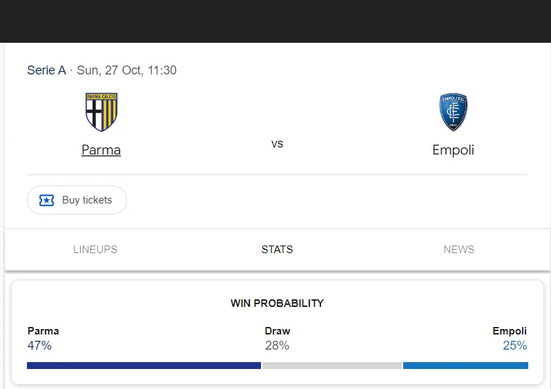 Soi kèo Parma vs Empoli | 18:30 ngày 27/10/24 | Serie A