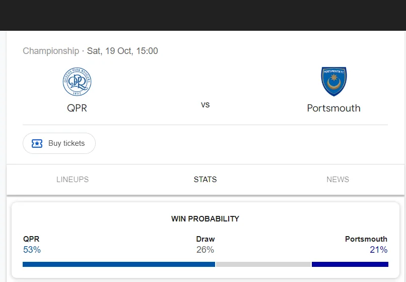 Soi kèo QPR vs Portsmouth | 21:00 ngày 19/10/24 | League Championship