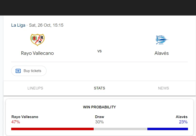 Soi kèo Rayo Vallecano vs Alaves | 02:00 ngày 27/10/24 | Laliga