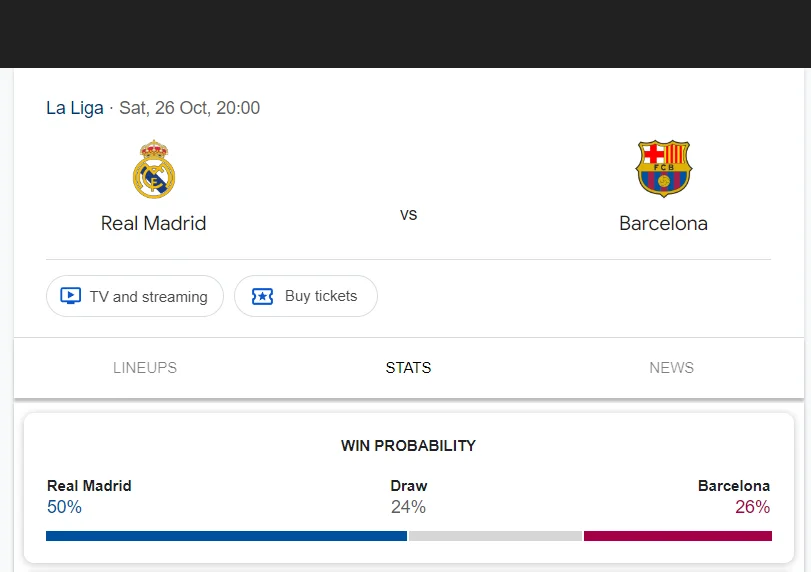 Soi kèo Real Madrid vs Barcelona | 22:15 ngày 27/10/24 | Laliga