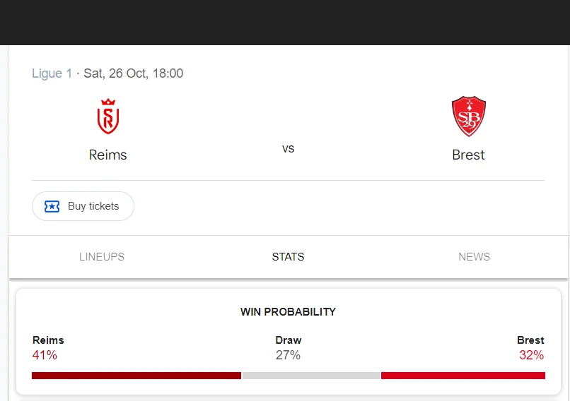 Soi kèo Reims vs Brest | 20:00 ngày 27/10/24 | Ligue 1