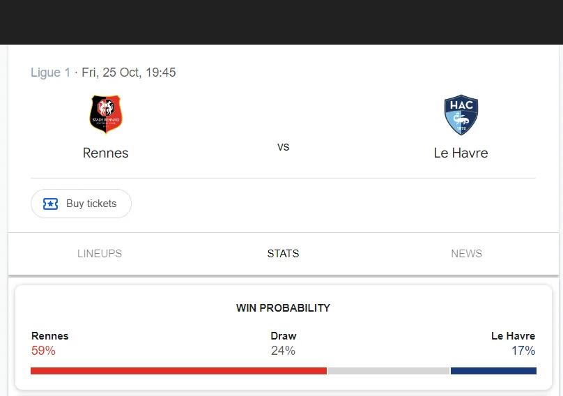 Soi kèo Rennes vs Le Havre | 20:00 ngày 27/10/24 | Ligue 1