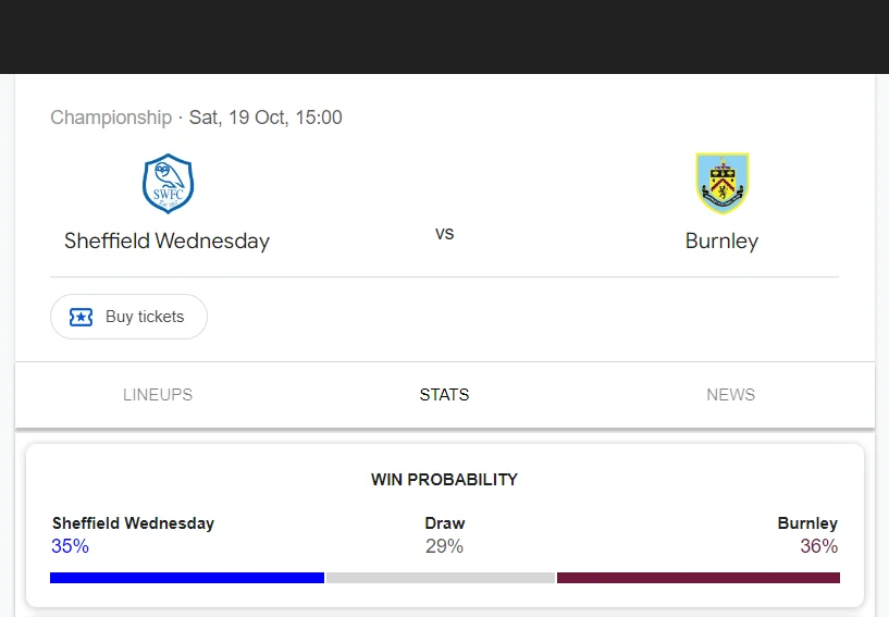 Soi kèo Sheffield Wed vs Burnley | 21:00 ngày 19/10/24 | League Championship