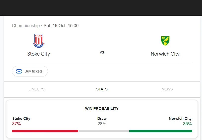 Soi kèo Stoke City vs Norwich City | 21:00 ngày 19/10/24 | League Championship