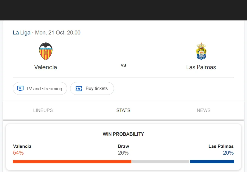 Nhận định, soi kèo Valencia vs Las Palmas vào lúc 02:00 ngày 22/10/24 Laliga