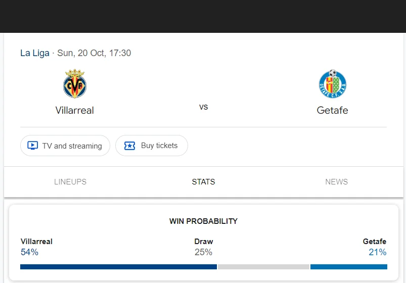 Nhận định, soi kèo Villarreal vs Getafe vào lúc 23:30 ngày 20/10/24 Laliga